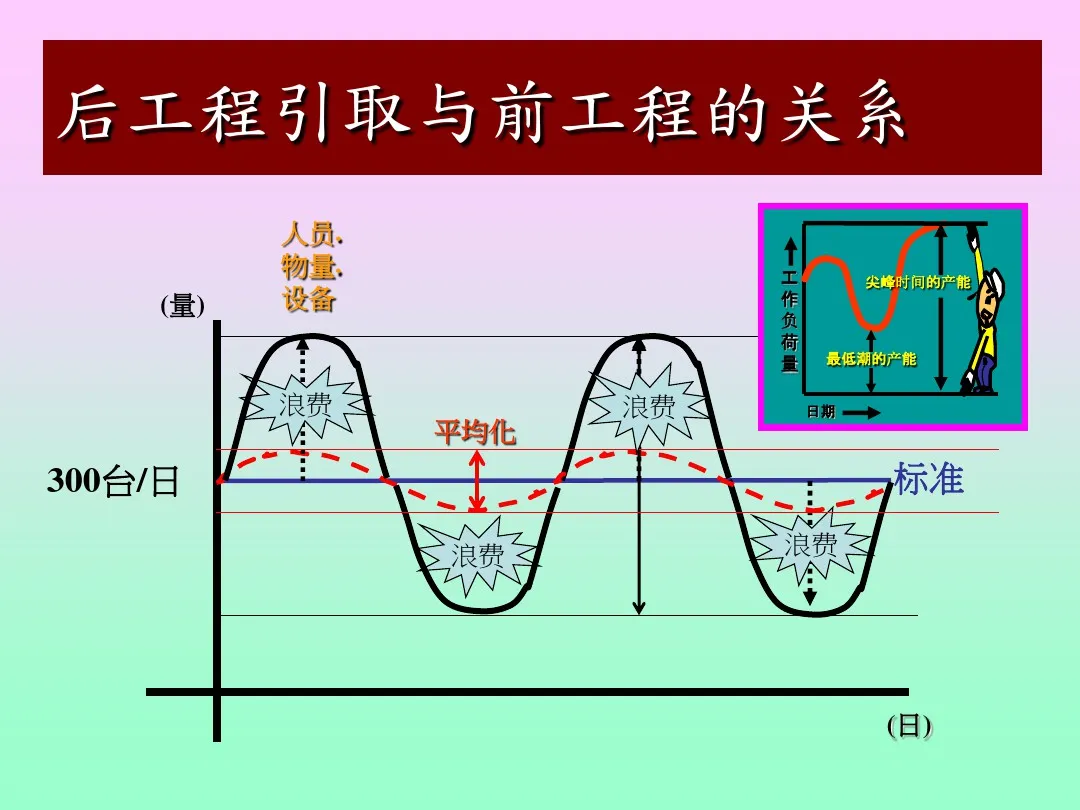 「标杆学习」来看看丰田生产方式