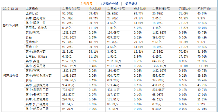 片仔癀——中药界的茅台