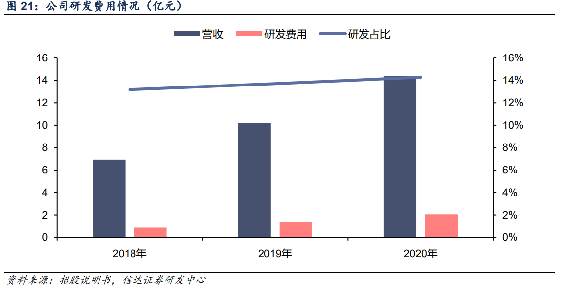 艾为电子专题研究报告：音频功放IC设计龙头，声光电射手齐开花