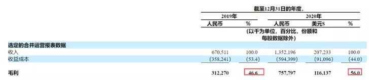 投资知乎有一条“暗线”