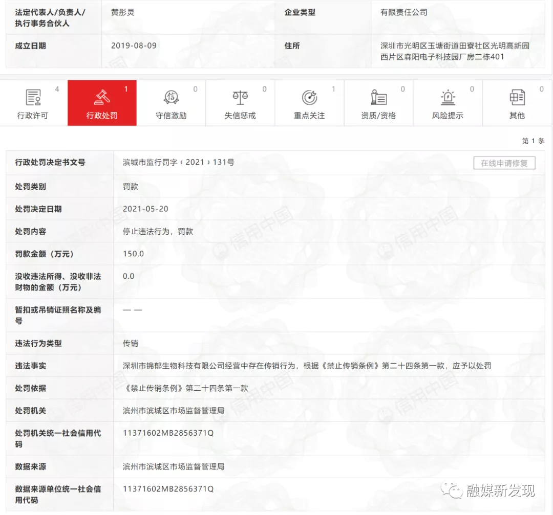 深圳市锦郁生物科技有限公司因“存在传销行为”被处罚150万元
