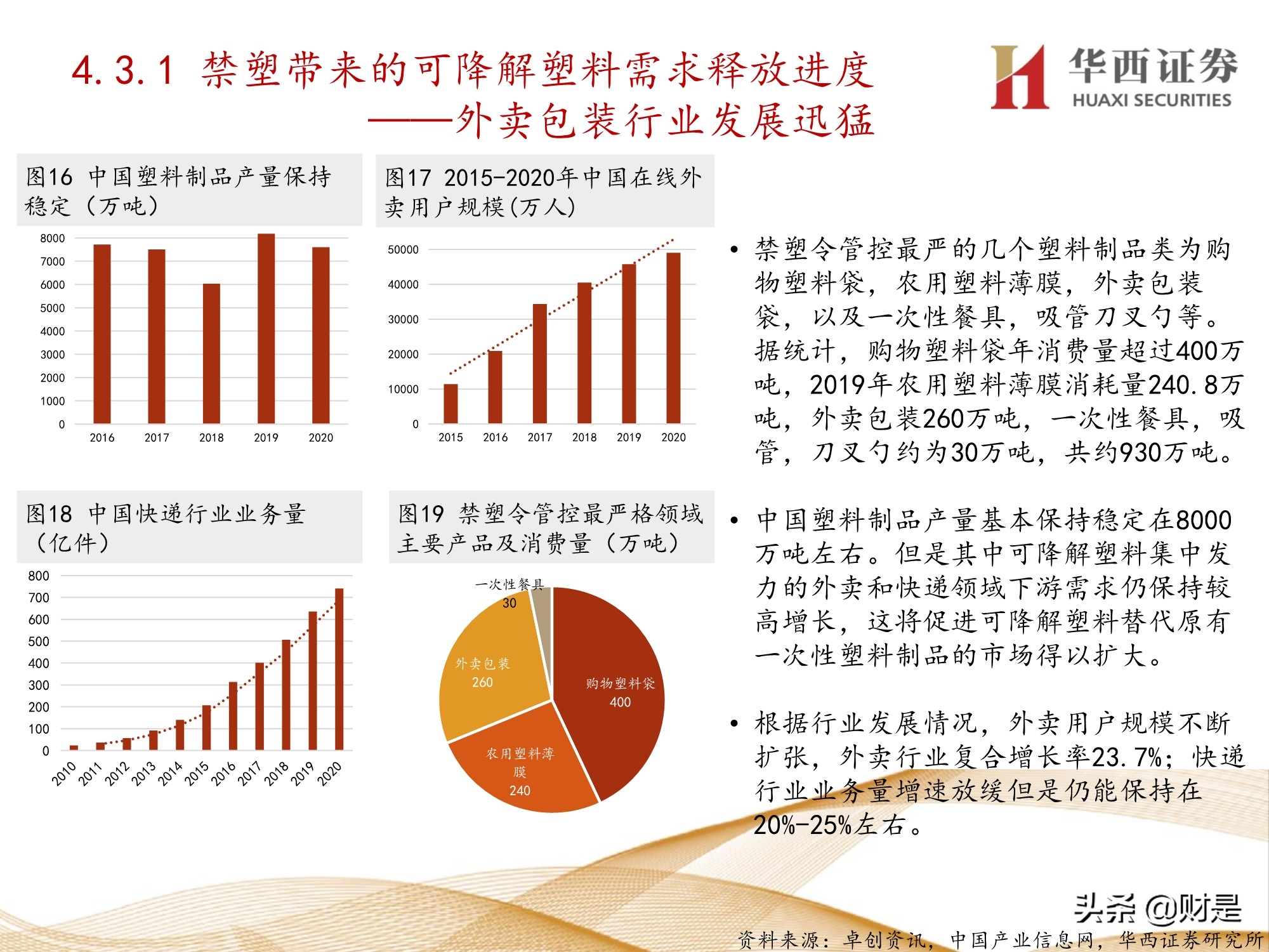 可降解塑料行业研究：产业突飞猛进，机遇与挑战并存