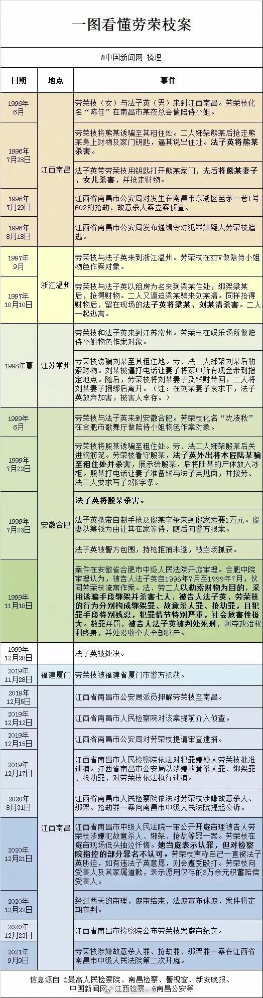 追熱點(diǎn)丨從“語文教師”到“殺人惡魔”，逃亡20年終被判死刑！一文回顧勞榮枝案始末