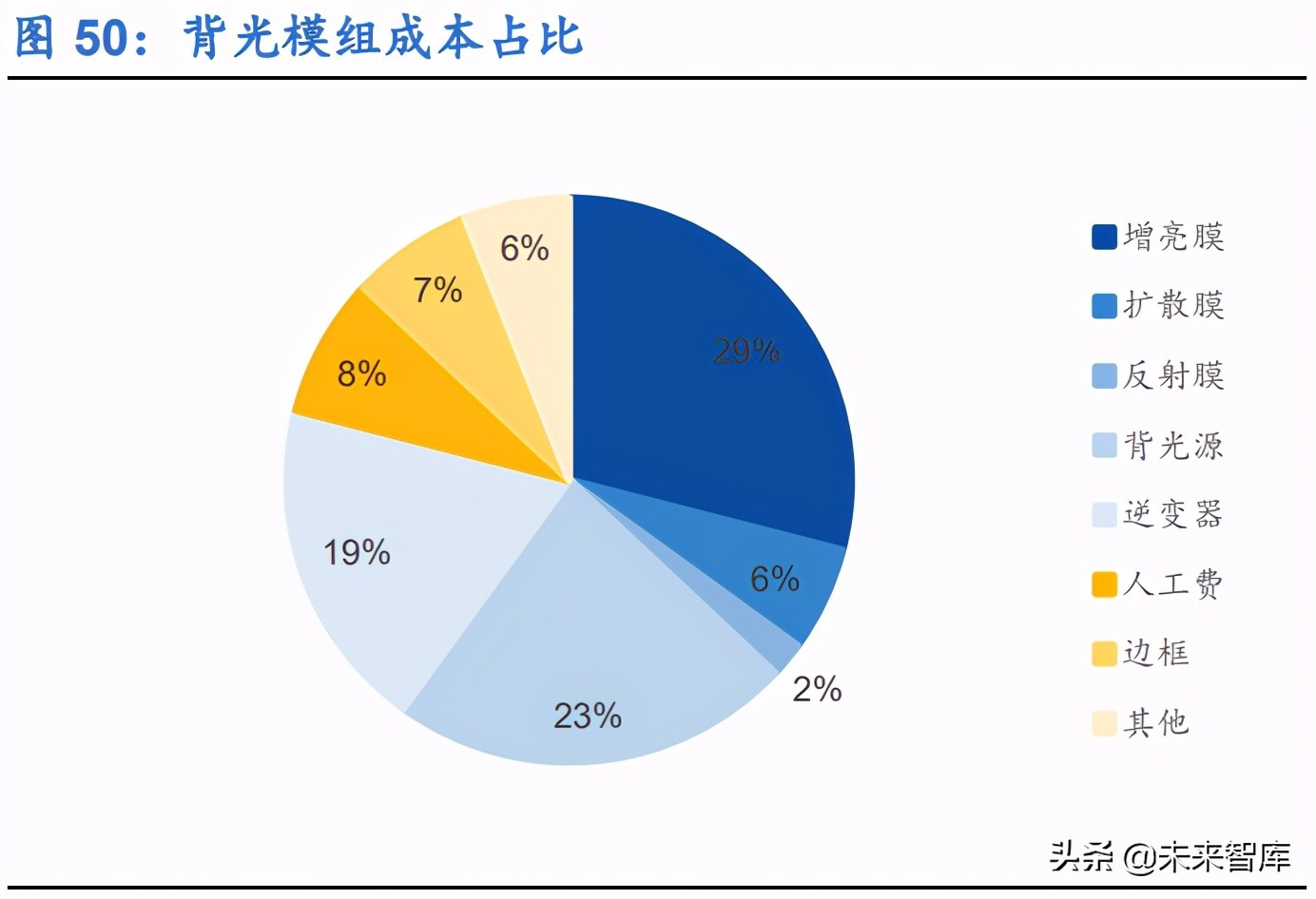 显示面板行业研究报告：千亿材料市场，国产替代进程加速