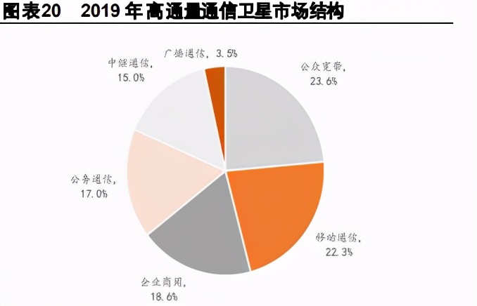 通信行业2021年度策略报告：行业估值待修复，增长进入换档期