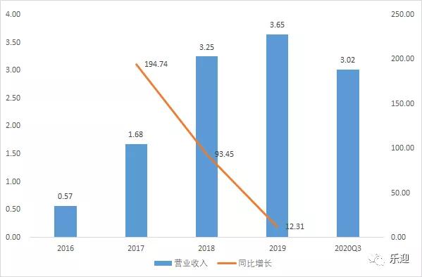 专业从事无毒环保高分子泡沫塑料企业润阳科技