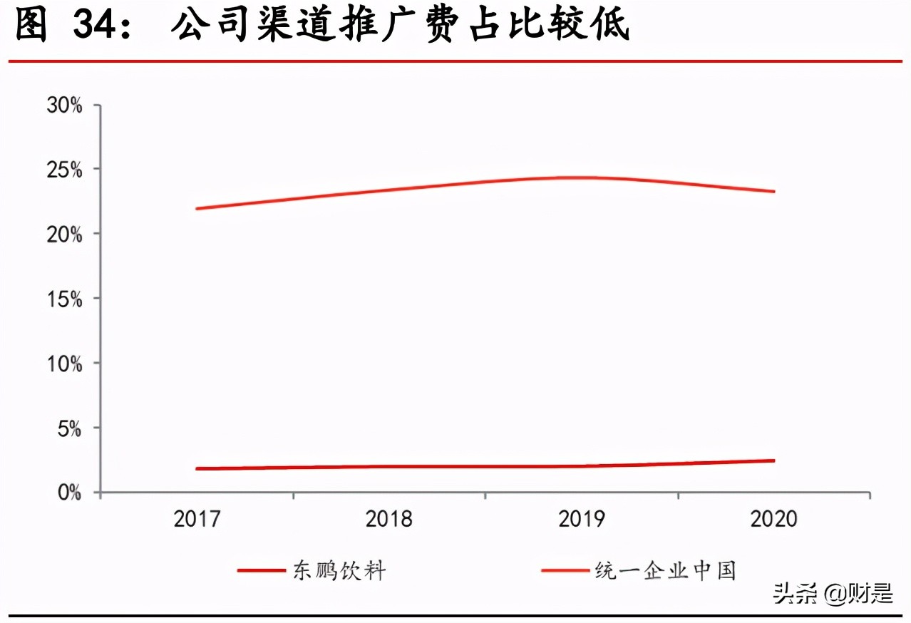 东鹏饮料深度解析：深耕能量饮料赛道，多维度构筑核心竞争力