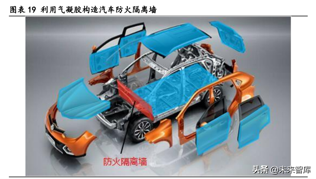 气凝胶产业深度研究报告：崛起气凝胶，助力碳中和