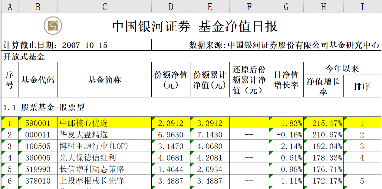 抱团不死，熊市不止