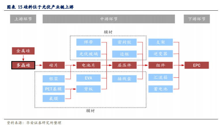 通威股份深度解析：硅料电池片双料龙头，低成本加速扩张