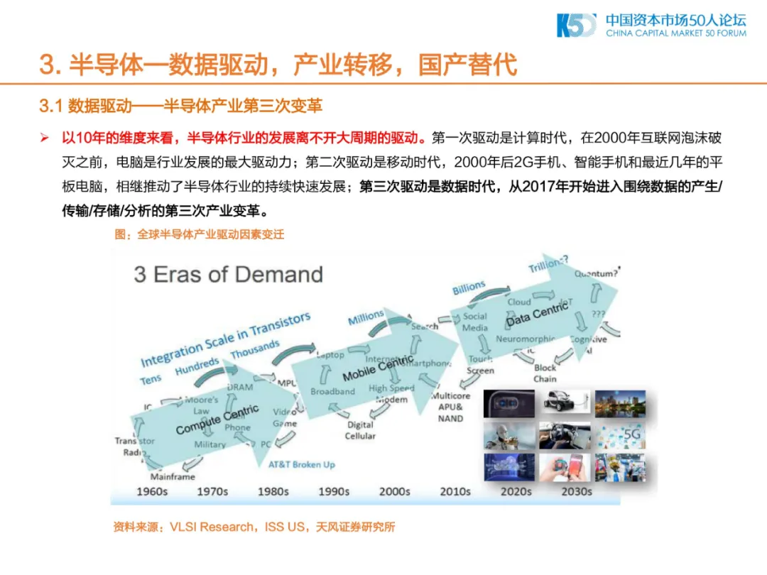 2020年中国制造业的机会和方向