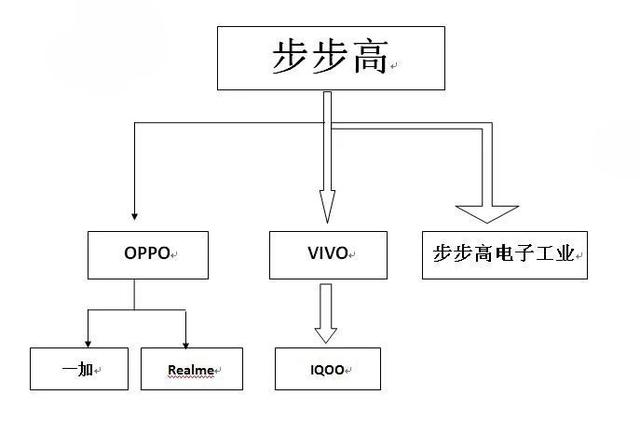 中国较大 手机上大家族，她们占了千万家