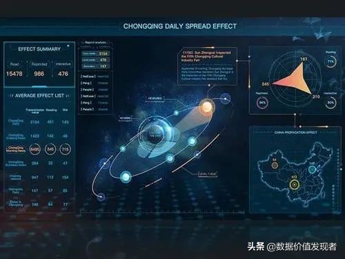 数据敏感度，你值得拥有
