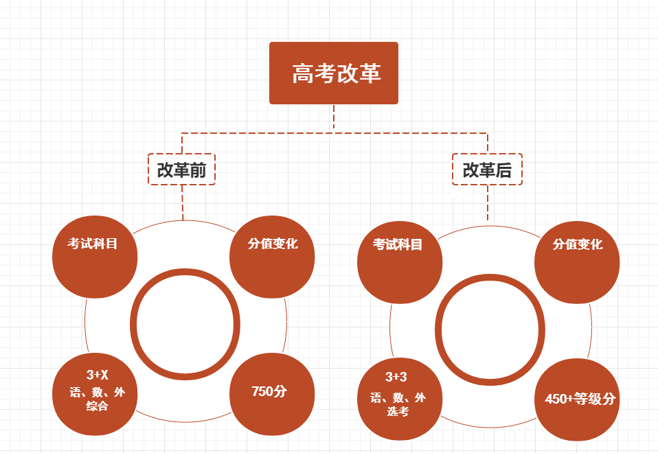 福建、湖北、河北、辽宁，湖南，2021年新高考改革，你准备好了吗