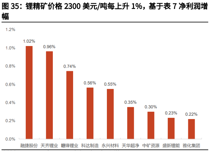 碳酸锂产业链深度研究报告：锂矿石VS铁矿石，青似于蓝而胜于蓝