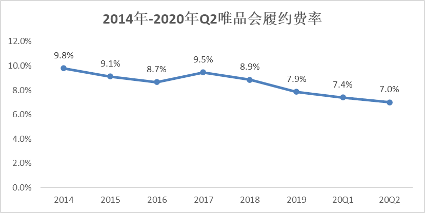 双十一将至，我却因为唯品会“二选一”裁了员