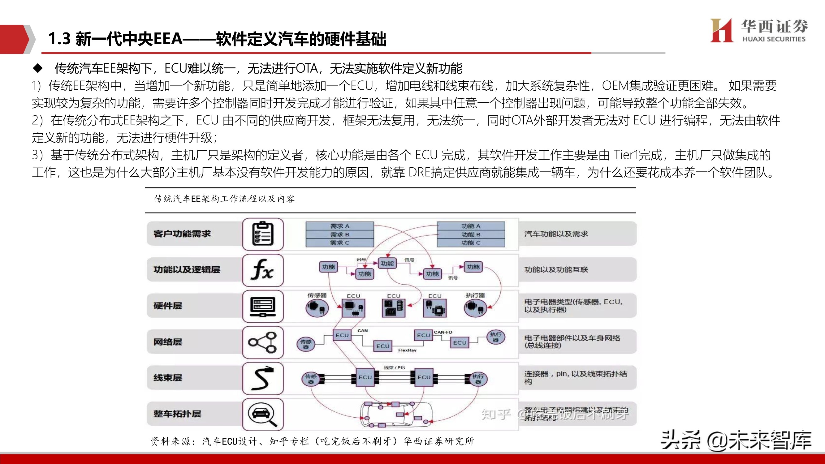 智能汽车软件行业深度报告：智能座舱与自动驾驶