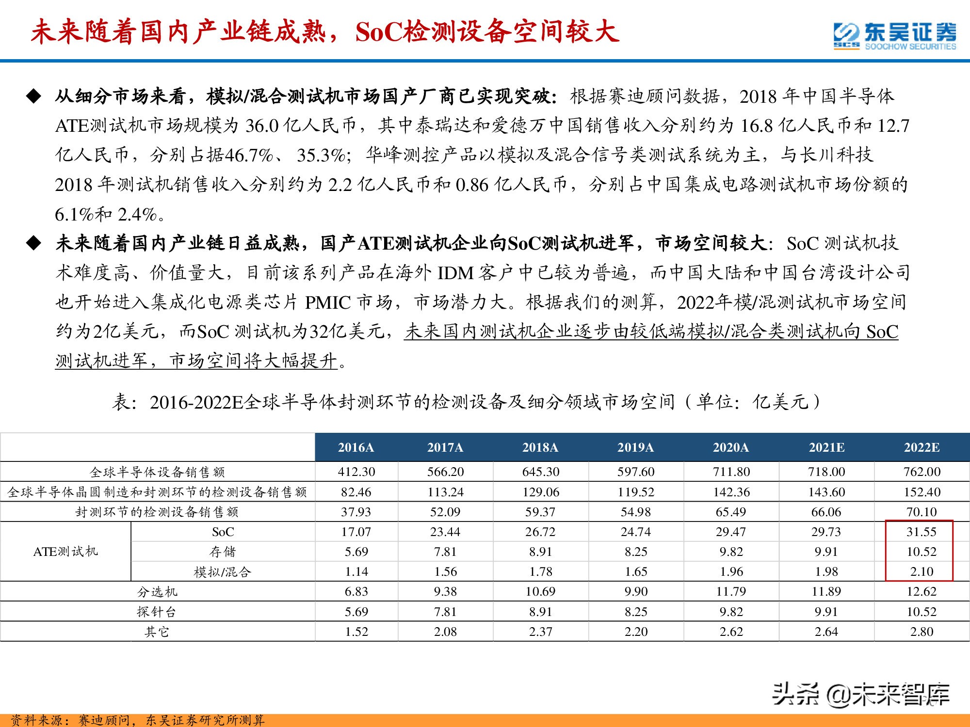 半导体检测设备行业深度报告：晶圆制造环节与封测环节分析