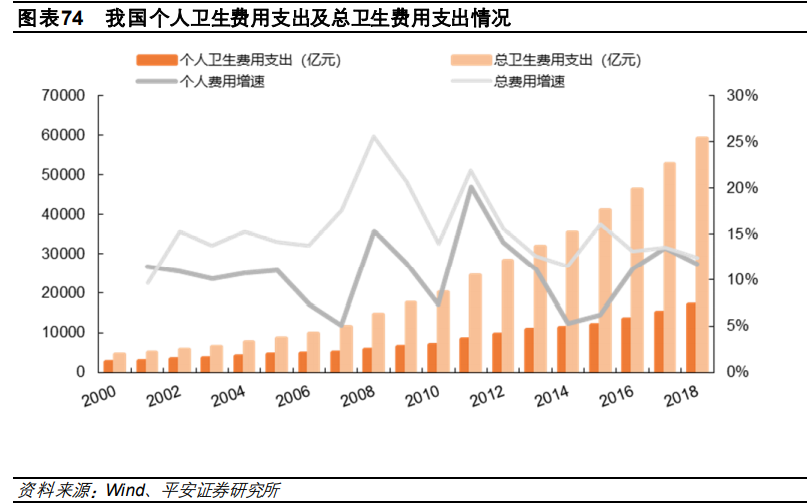 医药行业研究与投资策略：关注创新、消费型医疗及其他特色领域