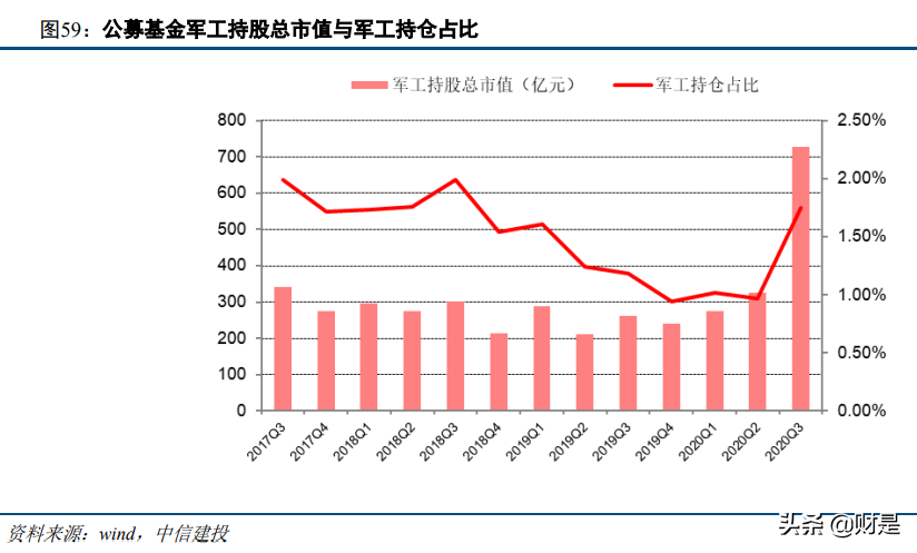 军工行业2021年投资策略报告：供需的拐点，成长的起点