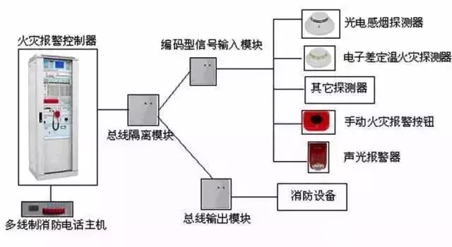 图文解析十七种消防设施、装置，值得收藏！