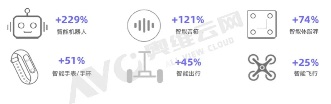 伪智能、智商税……质疑声不断，智能家居有前景吗？