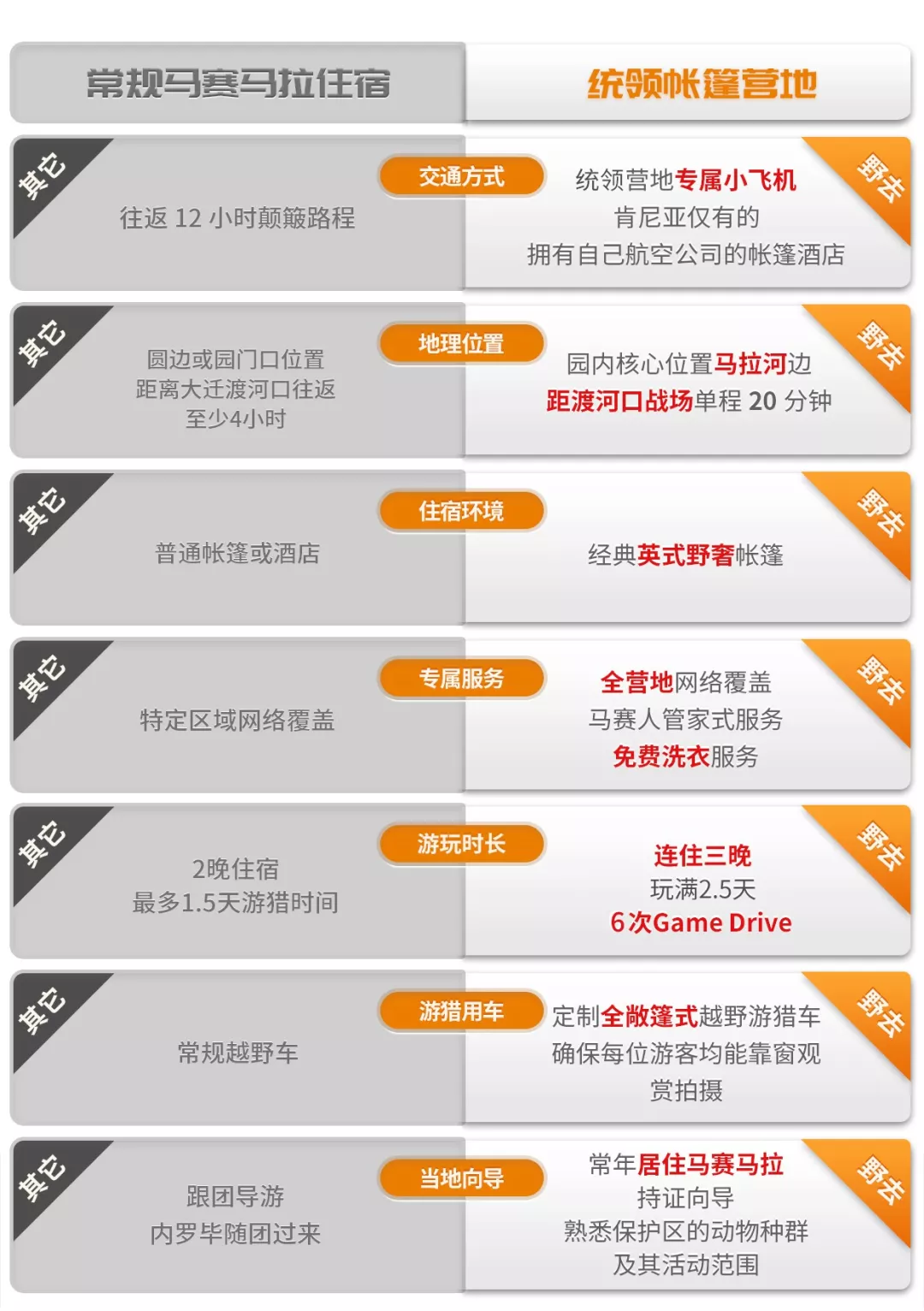 统领营地再获奖，开禁之后，大迁徙最佳观赏位等着你