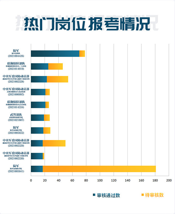 报名第一天结束！官方数据已出！快来看看你的岗位竞争激不激烈