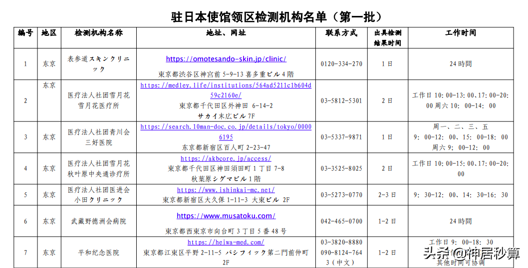 日本又又又放宽入境政策！现在出入境PCR检测都在哪里做？