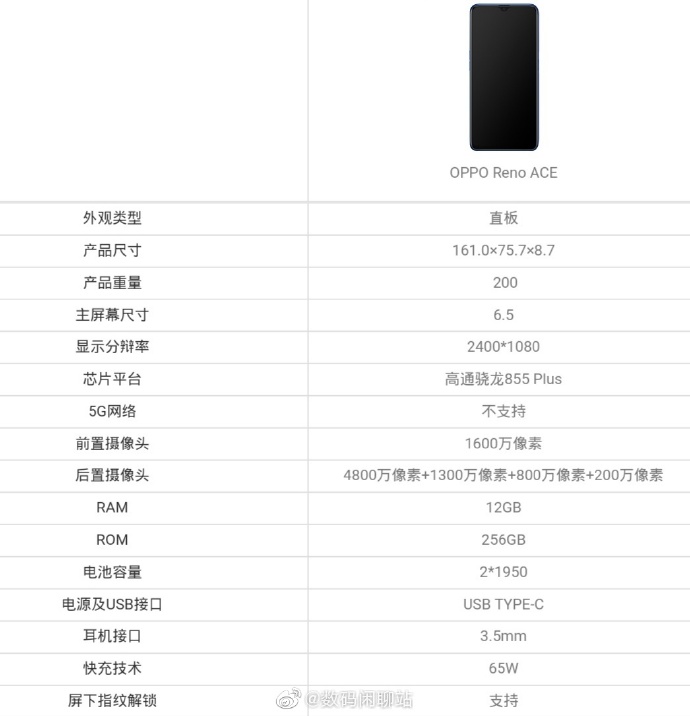 OPPO Reno Ace手机上来啦：65W电池充电 水滴屏！假如卖5000块买么？