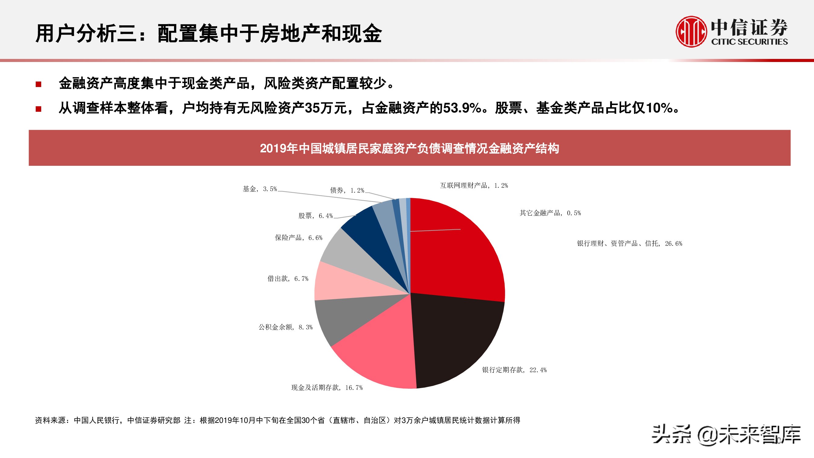 财富管理行业研究：选择兼具效率和品质、治理完善的平台型公司