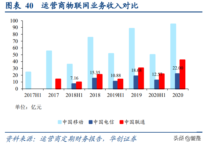 中国电信深度报告：5G渗透加速+云改数转战略推进