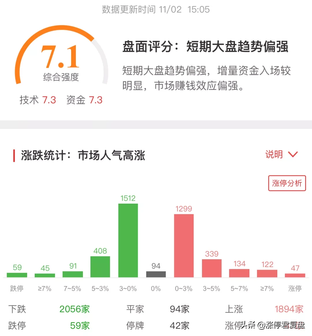 涨停复盘:比亚迪、宁德时代继续火爆,有一个风险点你一定要知道