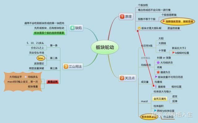 “捡钱时代”已来临：如果手中只有5万，不妨死啃这九张图