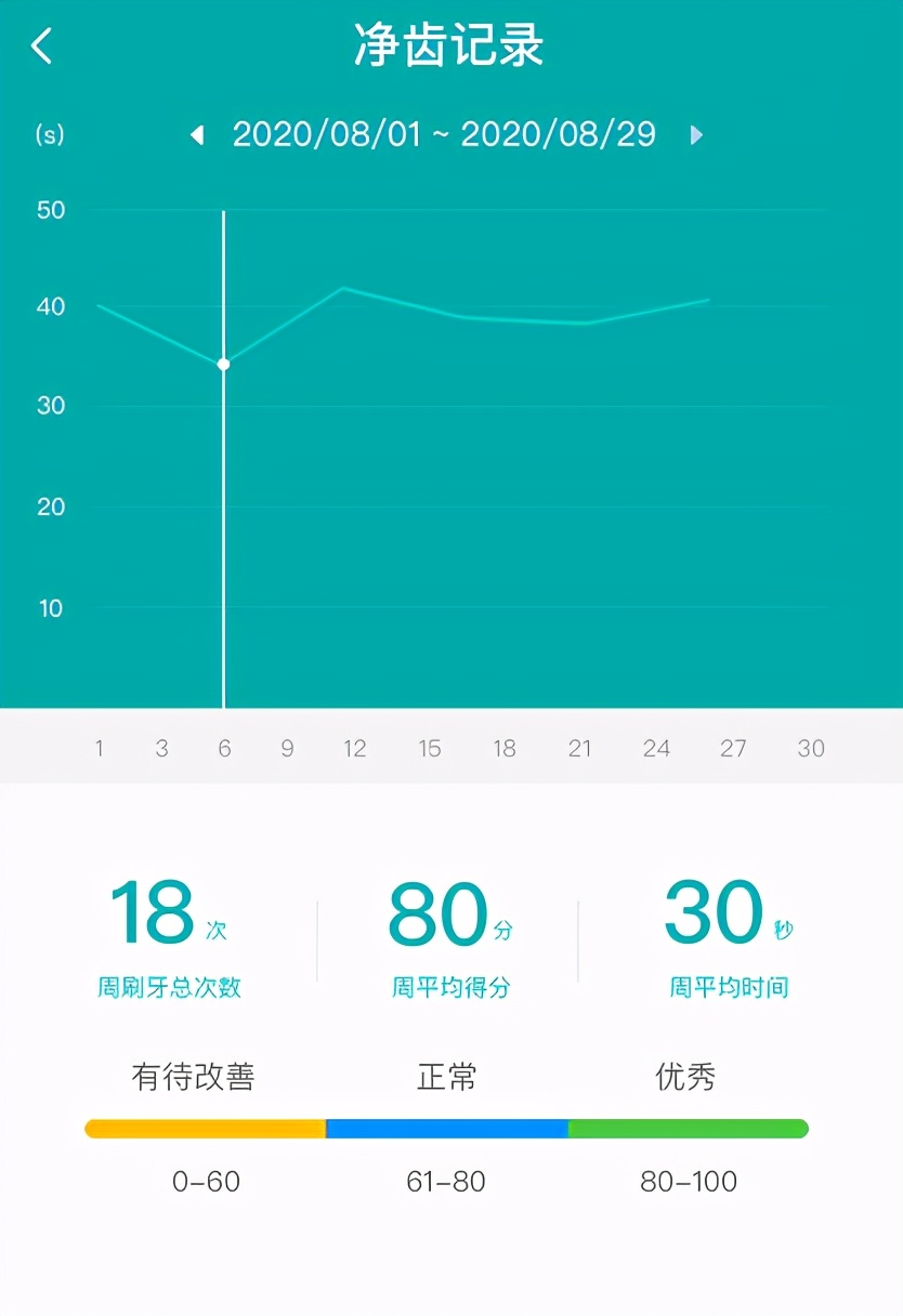 SALOVE深爱再出新品，天猫精灵定制款U型牙刷高颜值真实力