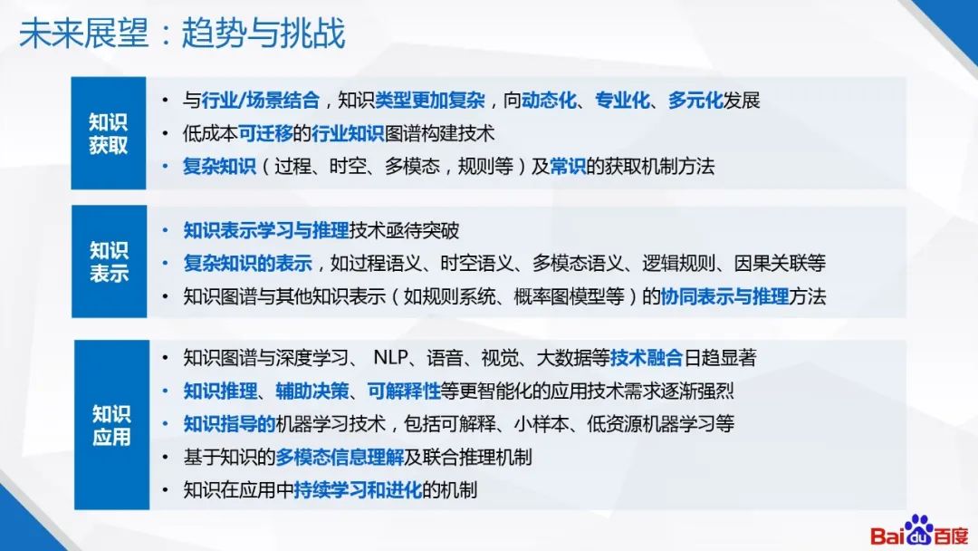 �ٶ�֪ʶͼ�׼�����Ӧ��