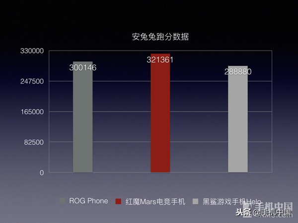 爱玩游戏买什么手机好？2018年度游戏旗舰横评