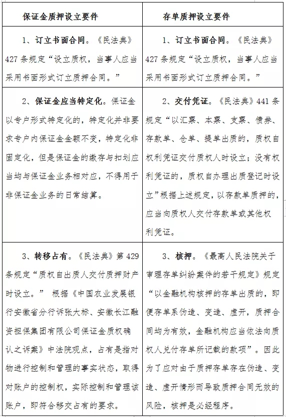 以存单质押替代保证金质押，尤其是这3个风险，早知早受益