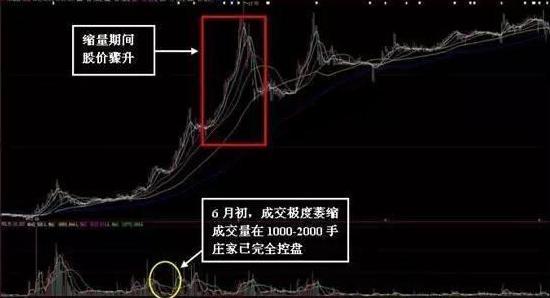 捡钱时代的来临：死磕一个指标，大道至简（献