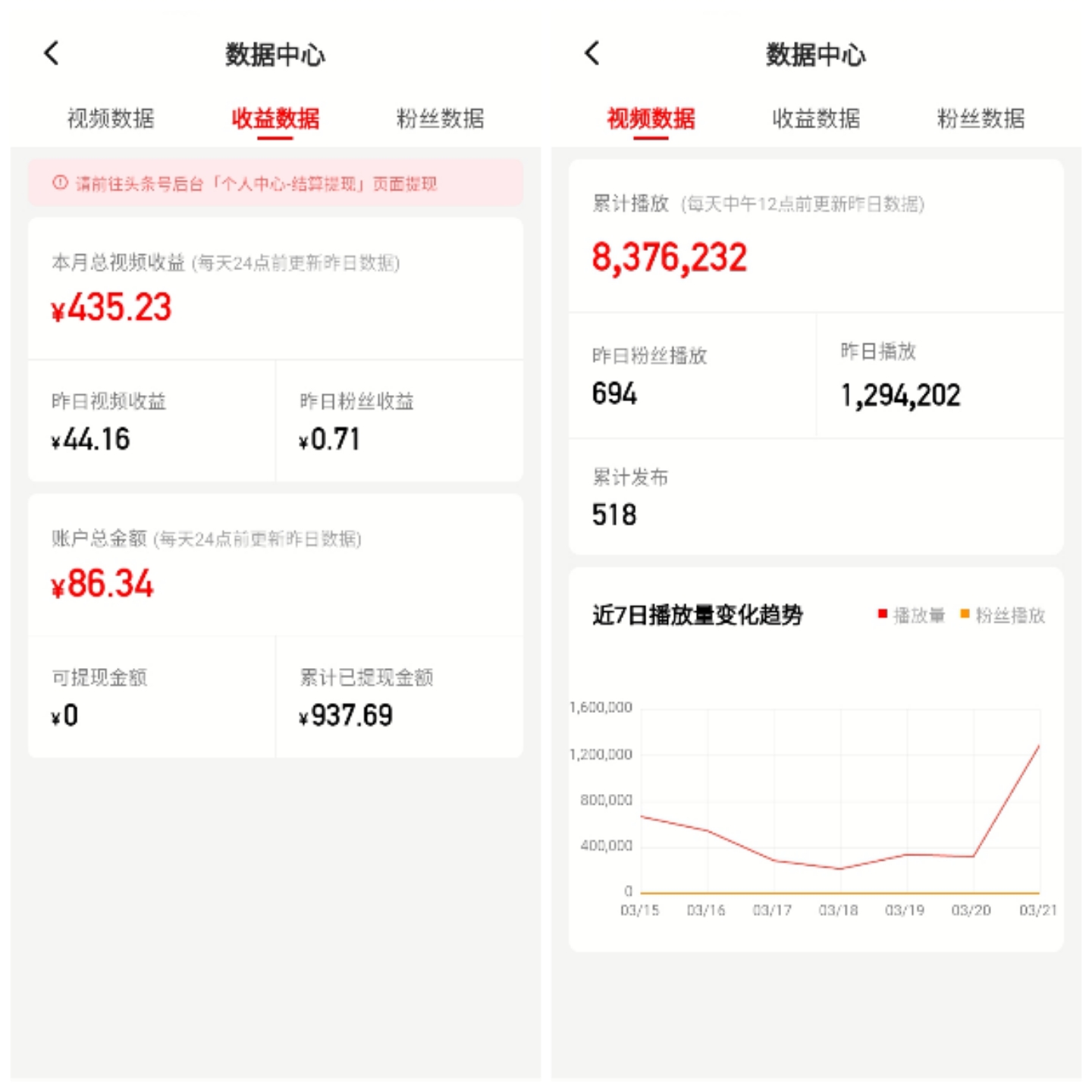 头条视频收益越来越低，到底是什么原因？