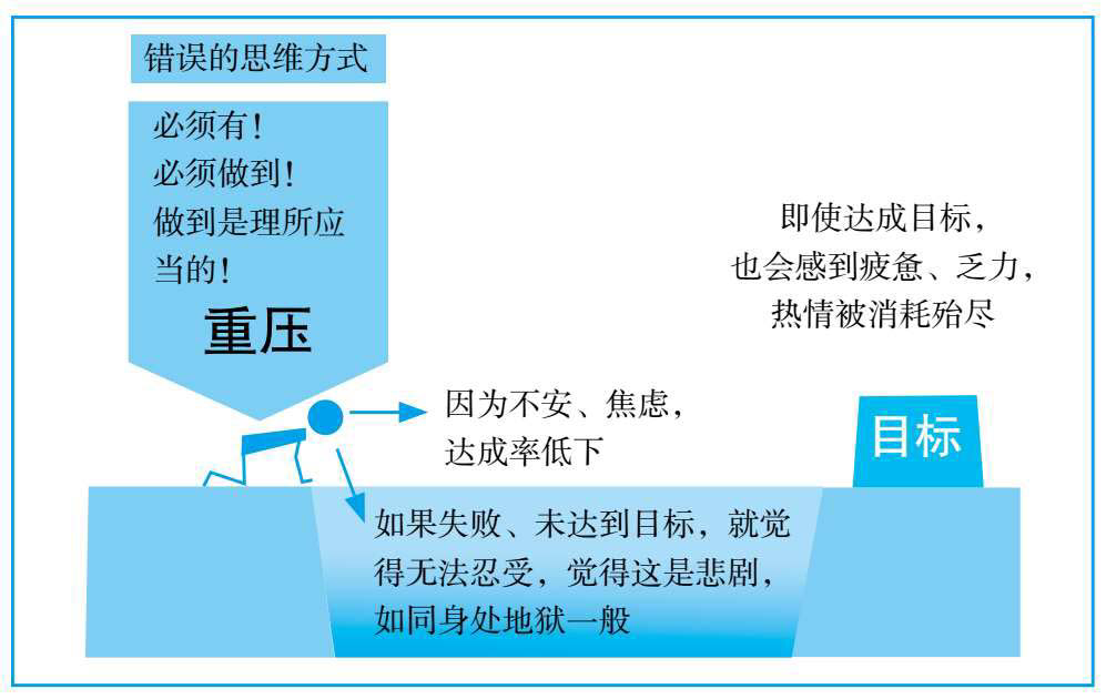 麦肯锡情绪管理课： 学会正向思考，告别职场焦虑