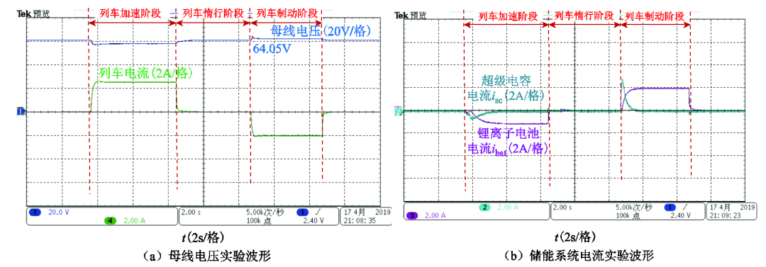 北方工業(yè)大學(xué)作者特稿：基于濾波分配法的混合儲(chǔ)能優(yōu)化控制策略