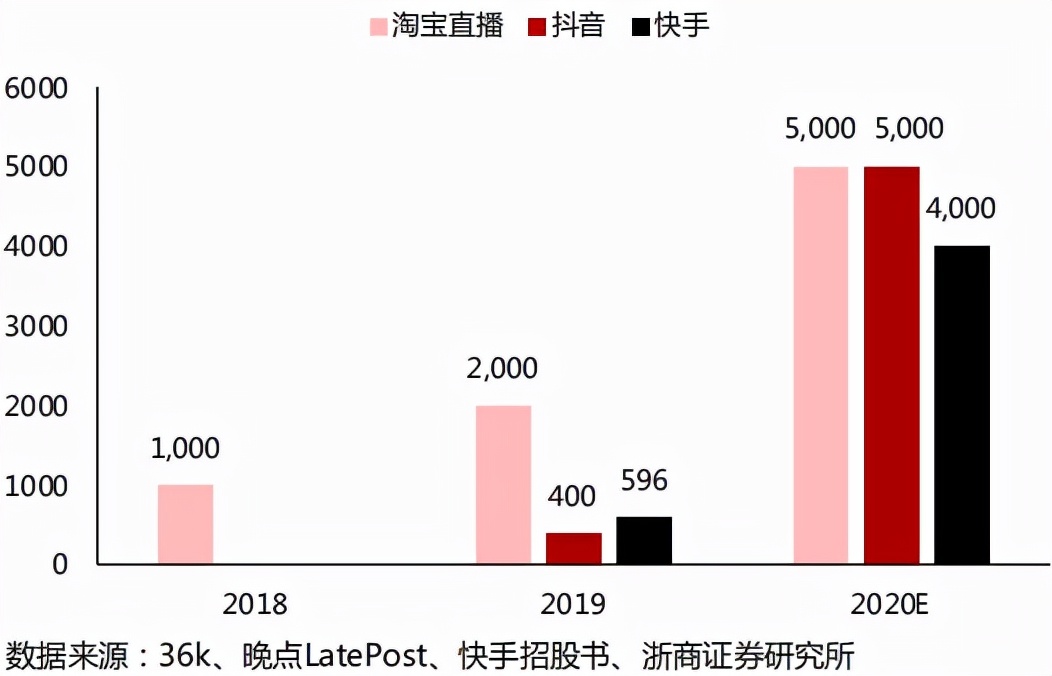 腾讯、阿里们筑起的墙，终究还是要拆了