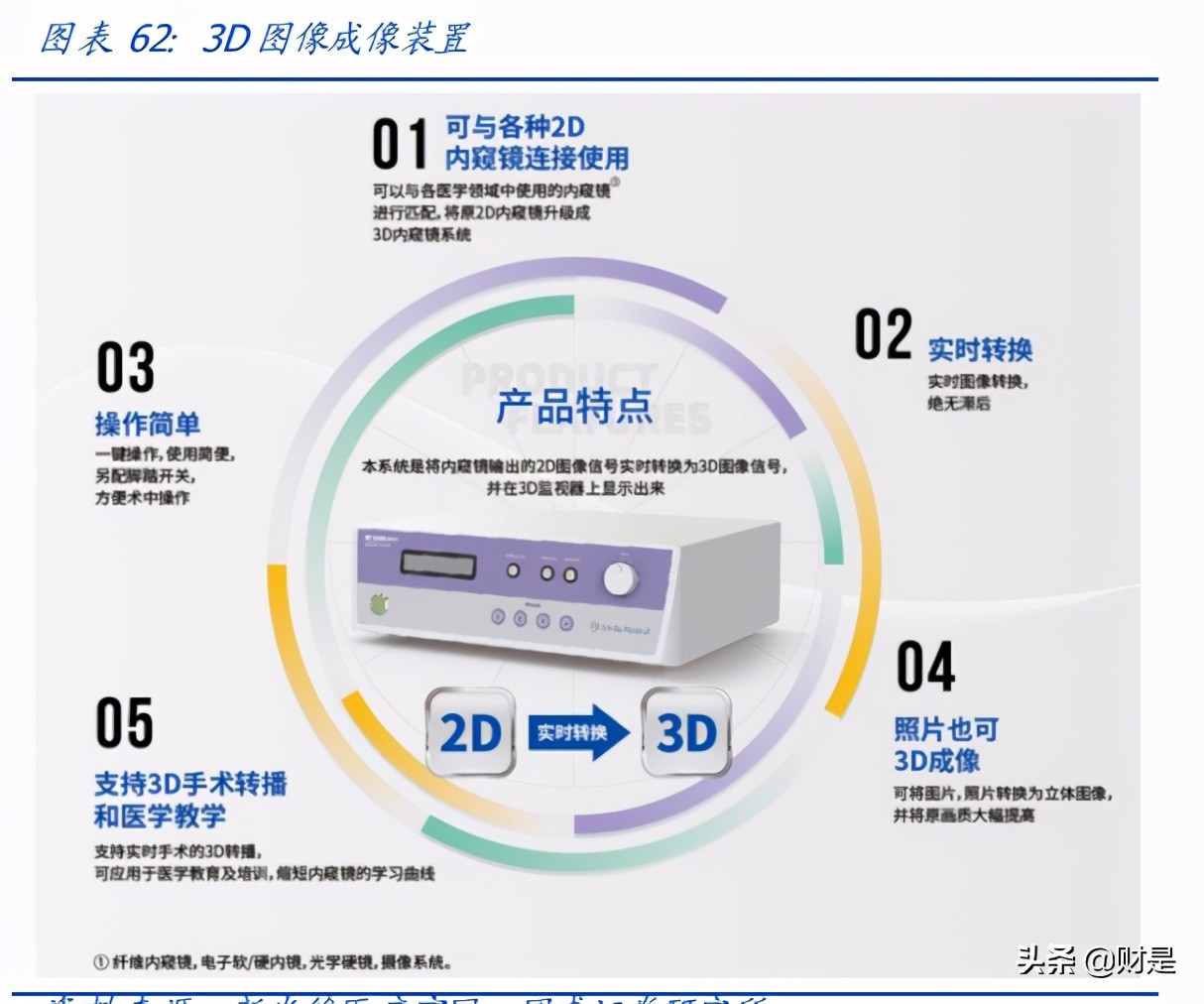 韦尔股份深度解析：理解韦尔股份的三个层次