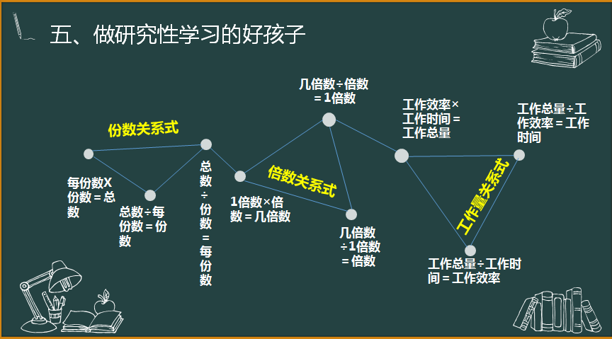 让孩子轻松学习数学，并拥有好成绩，进行系统数学思维训练要重视