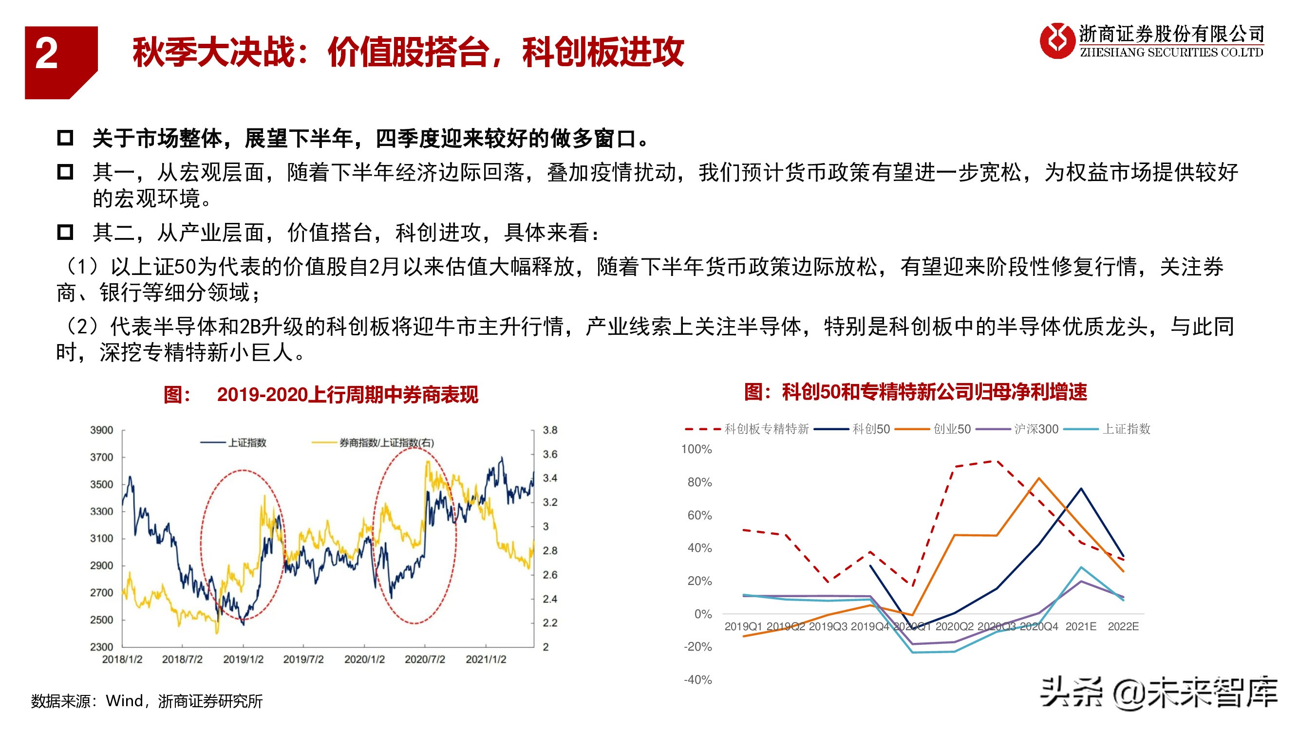 A股下半年策略：秋季大决战，迎科创牛市