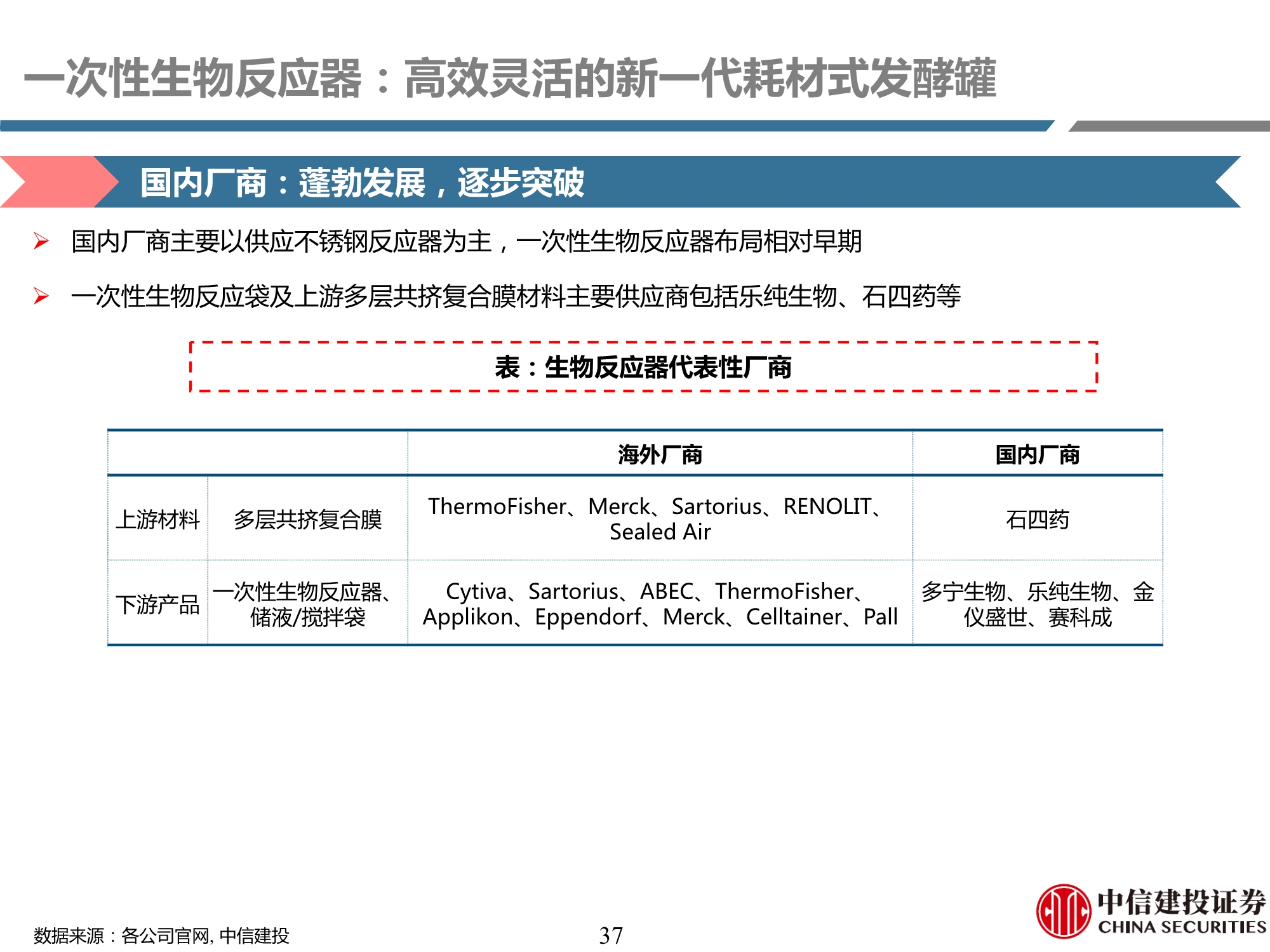 生物制药行业产业链专题研究之耗材篇：工欲善其事，必先利其器