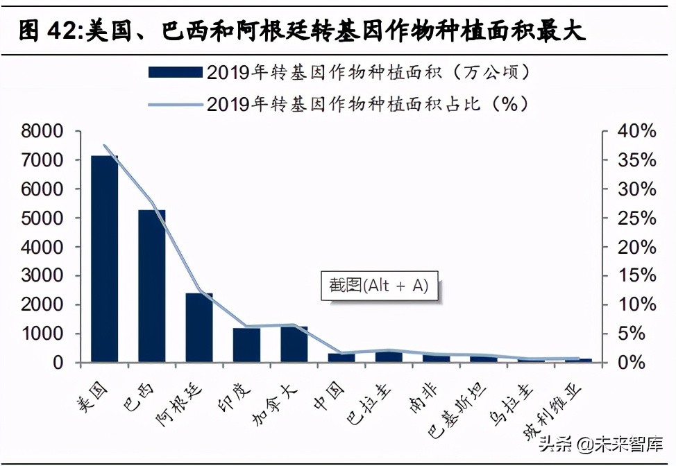 种业深度报告：高粮价出业绩，转基因落地抬估值
