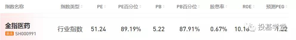 医药基金“霸榜”风光不再，有哪些优秀的医药基金？