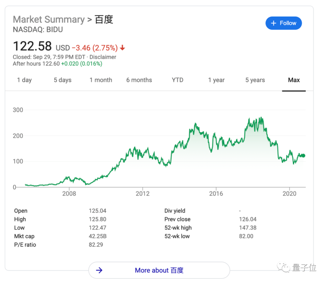 一個小度科技就估值200億，百度現(xiàn)在被低估了嗎？